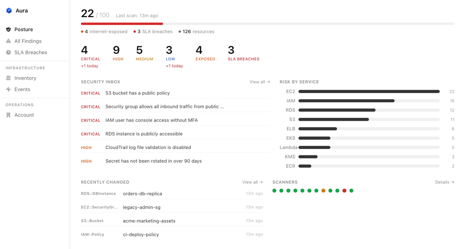 Posture: score, open findings by severity, what to fix first, risk by service, scanner health